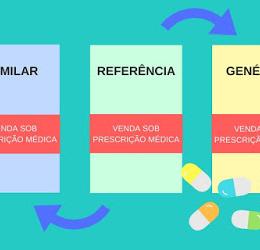 Você sabe qual a diferença entre medicamento de referência, similar e genérico?
