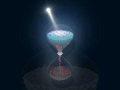 Supercondutividade a laser agora dura o suficiente para ser útil