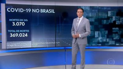 Brasil supera 369 mil mortos por Covid; estados registram 3.070 mortes em 24 horas
