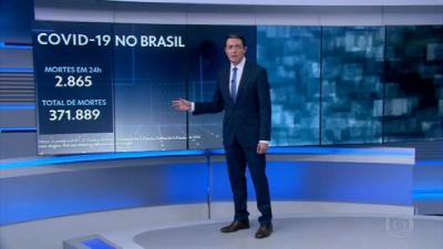 Brasil ultrapassa 371 mil mortos por Covid; país registrou 2.865 mortes em 24 horas