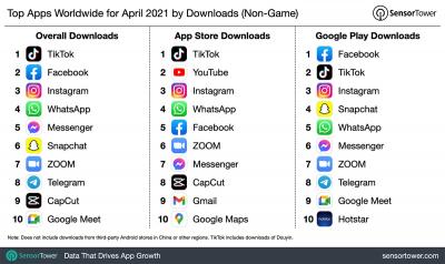 TikTok, Facebook e Instagram estão entre apps mais baixados de abril