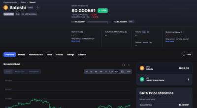 CoinMarketcap cria página de preço de Satoshi, menor unidade do Bitcoin
