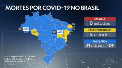 Brasil aplicou ao menos uma dose de vacina contra Covid em 38,5 milhões de pessoas, aponta consórcio de veículos de imprensa