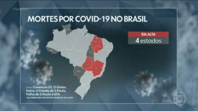 Brasil tem média móvel de 194 mortes diárias por Covid, a menor desde abril de 2020