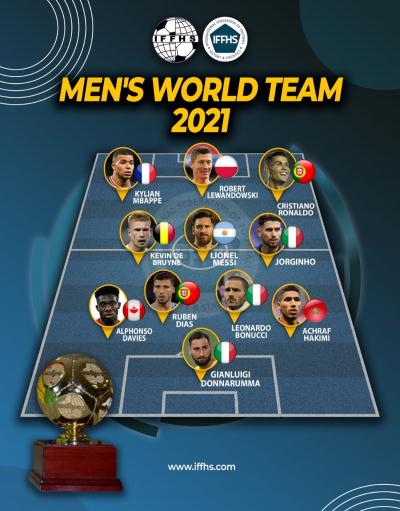 Seleção de 2021 da IFFHS tem CR7, Messi, Mbappé e Lewandowski