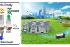 Novo sistema de captura de CO2 com 99% de eficiência
