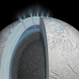 Sinais de vida seriam detectáveis ​​em  grão de gelo emitido por luas extraterrestes