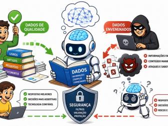 Desafios ocultos da Inteligência artificial